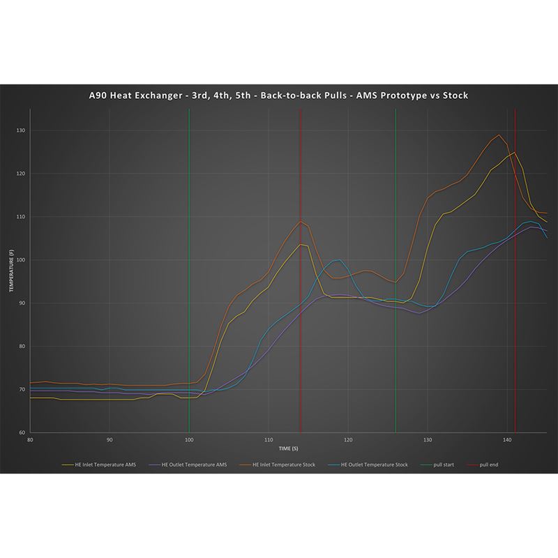 AMS PERFORMANCE 2019+ BMW M340I B58 HEAT EXCHANGER(AMS.51.02.0001-1)