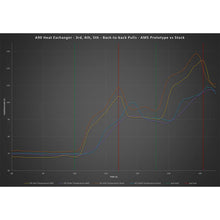 Load image into Gallery viewer, AMS PERFORMANCE 2019+ BMW M340I B58 HEAT EXCHANGER(AMS.51.02.0001-1)