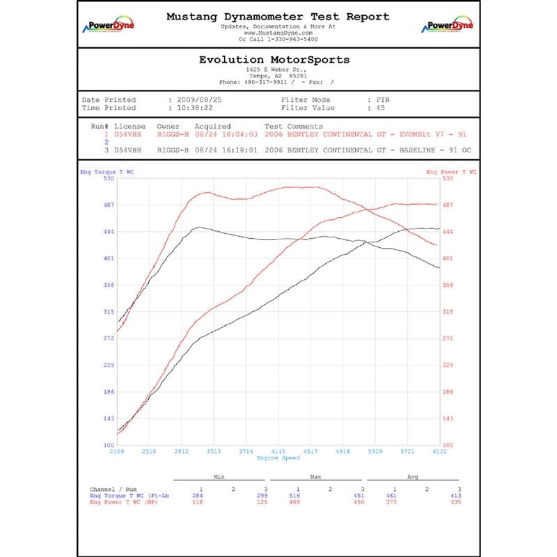 Fabspeed Continental GT W12 XperTune Performance Software (FS.BEN.CGTW12.ECU)