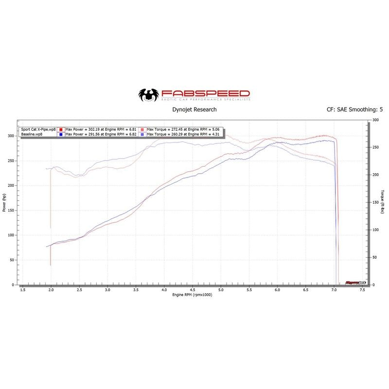 Fabspeed Porsche 997 Carrera Sport Cat X-Pipe (05-08) (FS.POR.997.SCX)