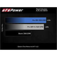 Load image into Gallery viewer, aFe Power Induction Cold Air Intake System for 2021-2022 Ford F-150(52-10012R)