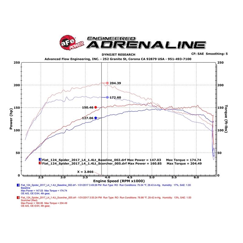 aFe SCORCHER GT Power Module (77-46901)