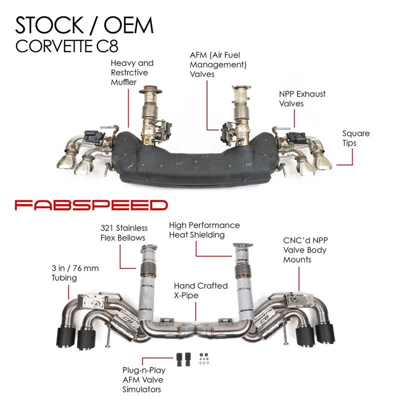 Fabspeed Corvette C8 Valvetronic Maxflo Exhaust System (20+) (FS.CHEVY.C8.VLVC)