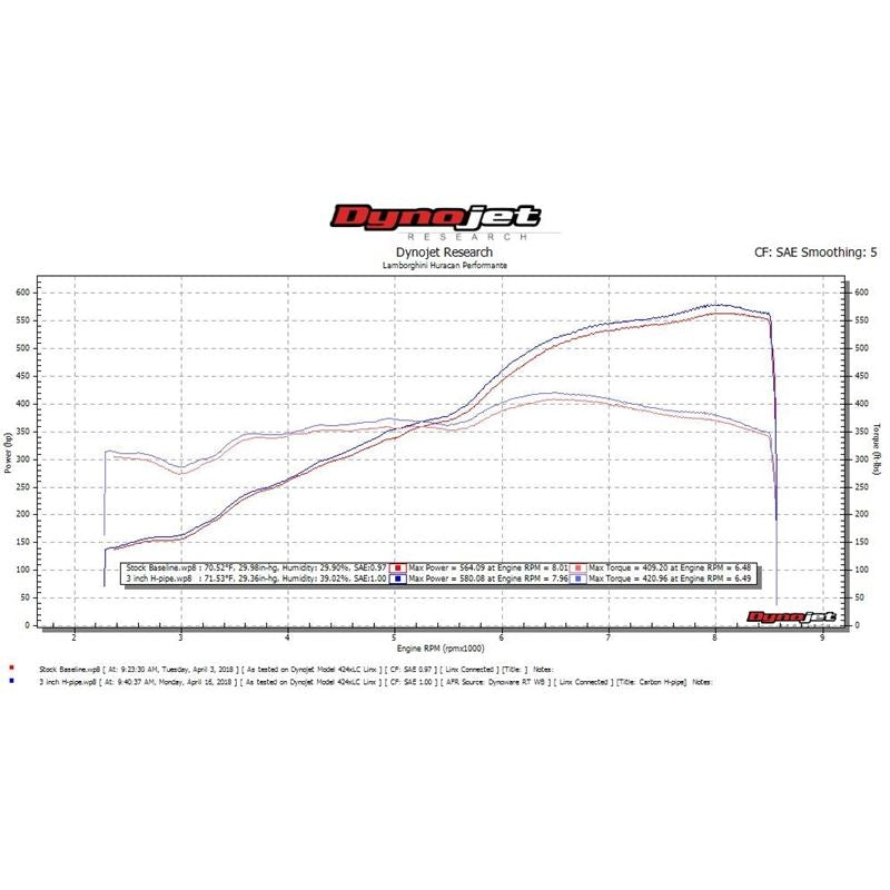 Fabspeed Huracan Performante Lightweight Supersport H-Pipe Exhaust System (FS.LAM.HURP.SSH)