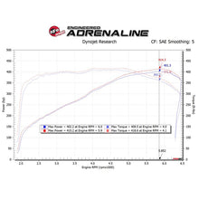 Load image into Gallery viewer, aFe Magnum FORCE Stage-2 Cold Air Intake System w/ Pro DRY S Media (54-13041D)