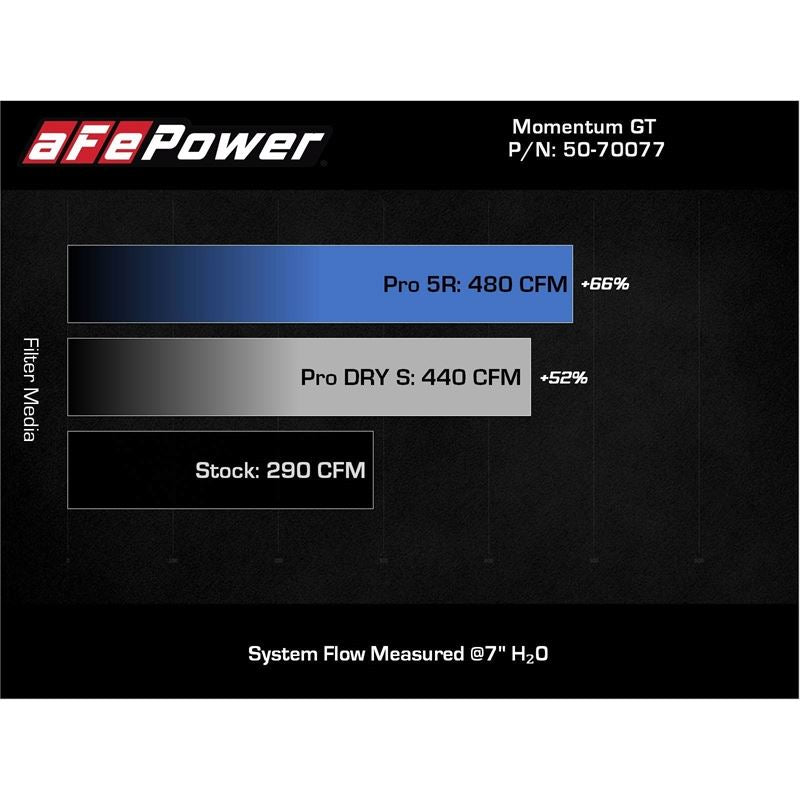 aFe Power Cold Air Intake System for 2020-2022 Nissan Frontier(50-70077R)