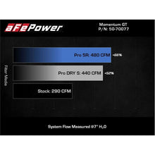 Load image into Gallery viewer, aFe Power Cold Air Intake System for 2020-2022 Nissan Frontier(50-70077R)
