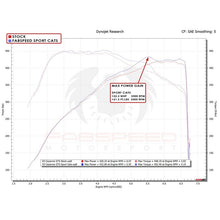 Load image into Gallery viewer, Fabspeed Cayenne GTS/Turbo Sport Catalytic Converters (19+) (FS.POR.E3T.SC)