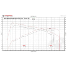 Load image into Gallery viewer, Fabspeed BMW M2 (F87) Muffler Bypass Exhaust System (FS.BMW.M2F87.MBEB)