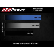 Load image into Gallery viewer, aFe Momentum GT Cold Air Intake System w/ Pro 5R Media for 2017-2021 BMW 530i(50-70067R)