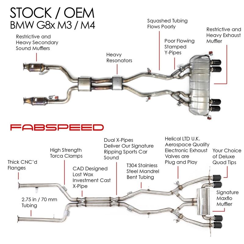 Fabspeed M3/M4 (G80/G82) Supersport X-Pipe Valvetronic Exhaust System (21+) (FS.BMW.G8X.VLVMPCF)