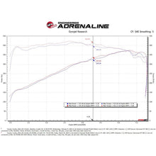 Load image into Gallery viewer, aFe Power Cold Air Intake System for 2022 Toyota Tundra(50-70100D)