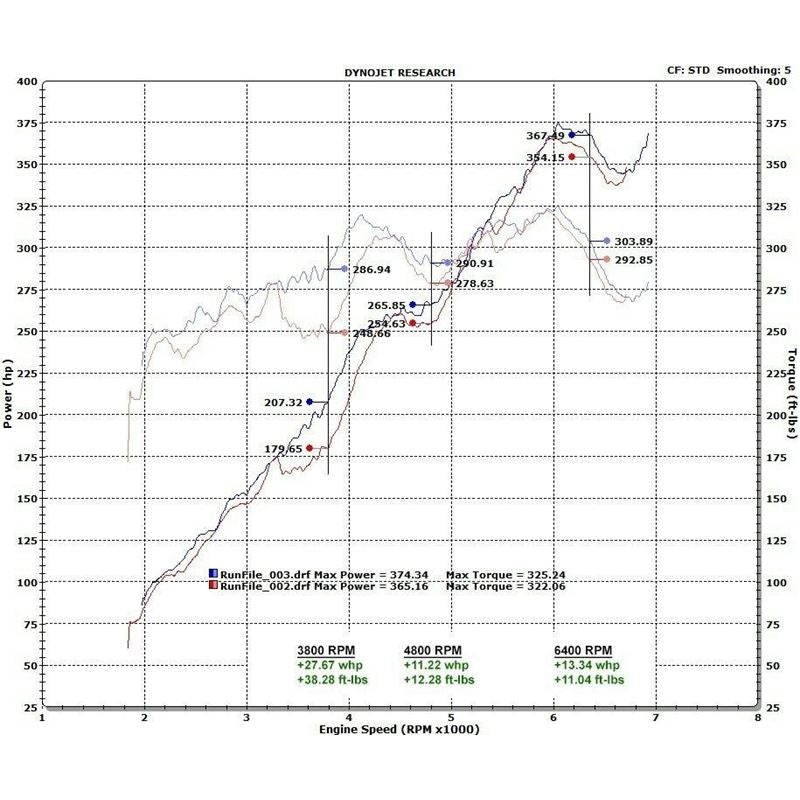 Fabspeed 991 Carrera Supersport X-Pipe Exhaust System (12-16) (FS.POR.991.SSXB)