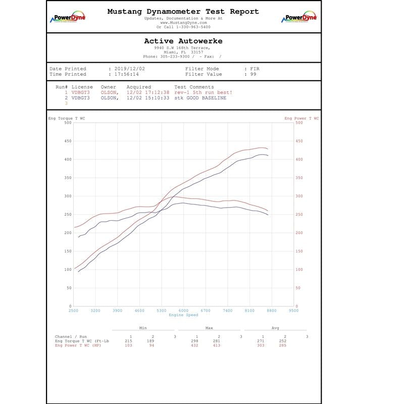 Active Autowerke Performance Software - 2018+ 991.2 GT3RS (16-601)