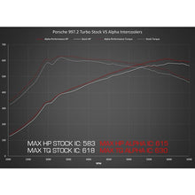Load image into Gallery viewer, ALPHA Performance Porsche 997.2TT Intercooler System (ALP.09.09.0002-2)