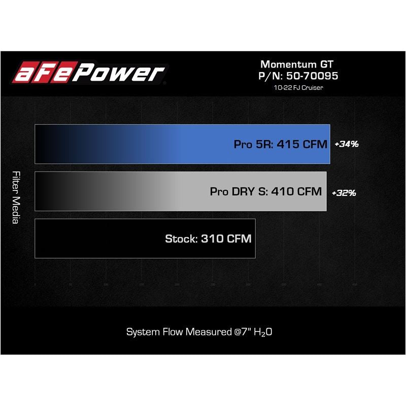 aFe Power Cold Air Intake System for 2003-2009 Toyota 4Runner(50-70095D)