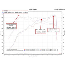 Load image into Gallery viewer, Fabspeed 992 Twin Turbo/Twin Turbo S Sport Catalytic Converters (21+) (FS.POR.992T.SCGT2WC)