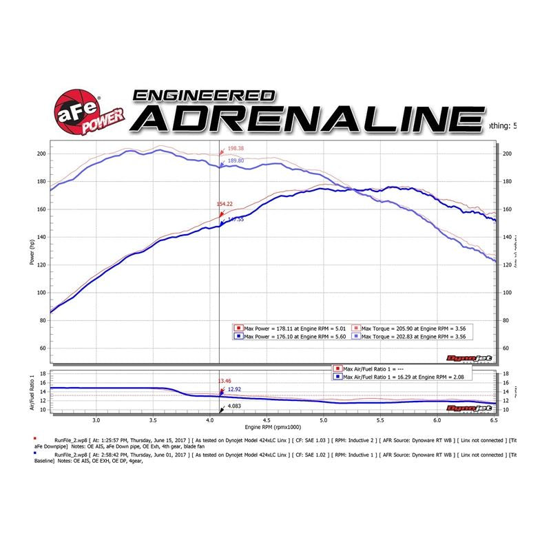 aFe Power Twisted Steel Down Pipe for 2011-2016 Mini Cooper Countryman(48-36318-1HC)