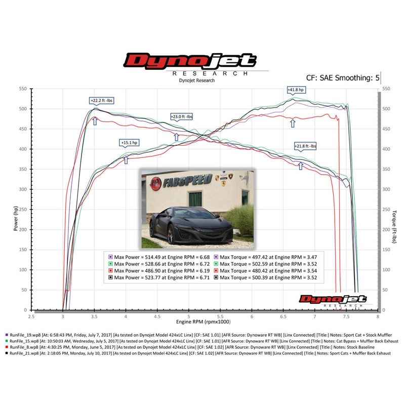 Fabspeed Acura NSX TT/Type S link comp. Pipes/Downtubes(17-22)(FS.ACURA.NSX.CB)