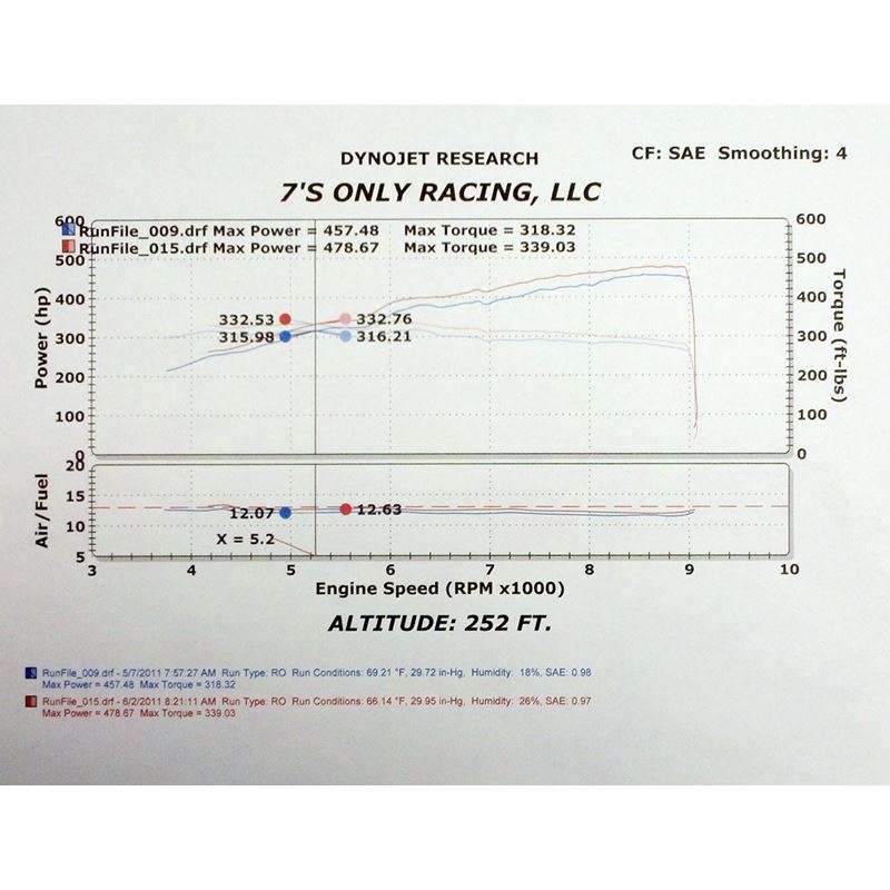 Fabspeed Ferrari 458 Italia Sport Catalytic Converters (FS.FER.458.SC)