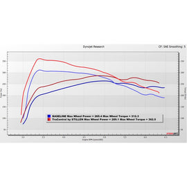 Stillen TruControl Inline Tuning Module for 2021-2024 Ford Bronco 2.3L (TC202009)