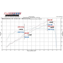 Load image into Gallery viewer, Fabspeed Porsche 997.2 Carrera Performance Package (09-12) (FS.POR.9972.SPKGP)