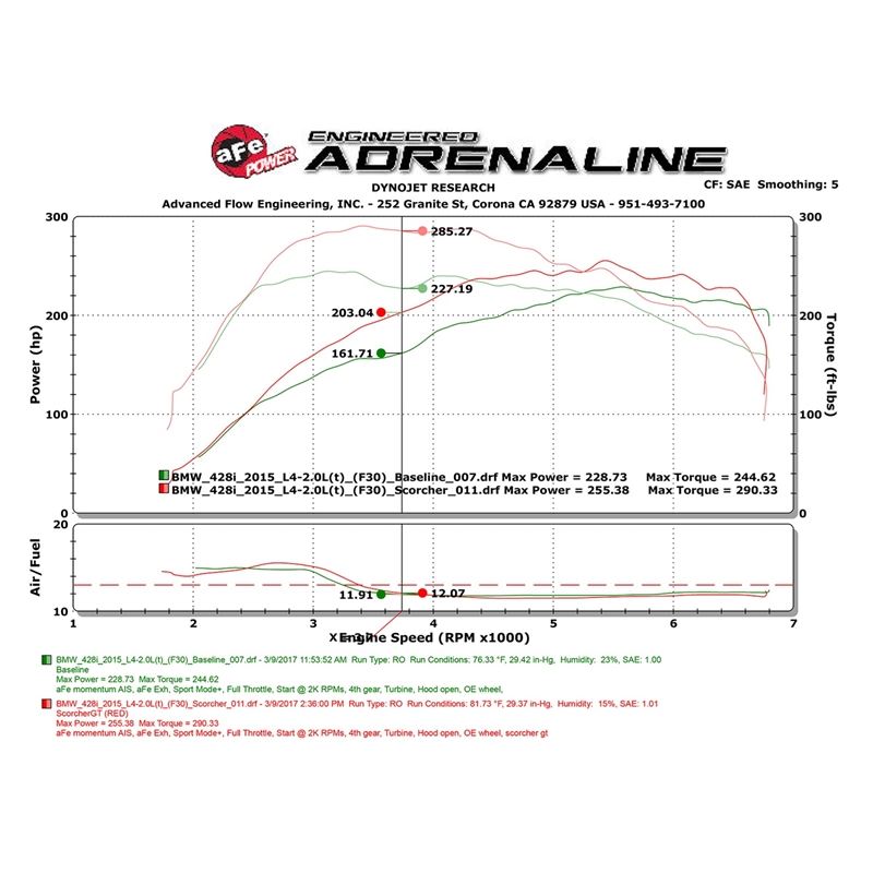 aFe SCORCHER GT Power Module (77-46316)