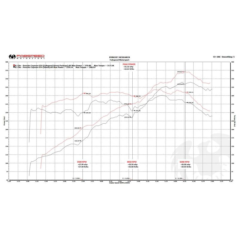 Fabspeed 981 Cayman GT4 GT420 STREET Performance Package (15-16) (FS.POR.981GT4.GT420PKGP)