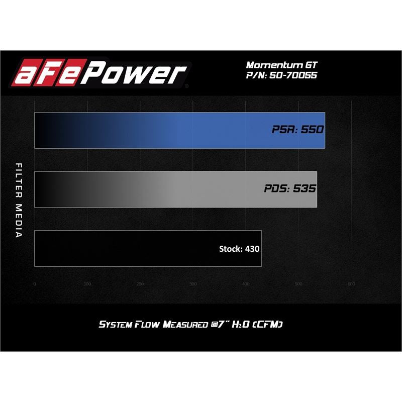 aFe Momentum GT Cold Air Intake System w/ Pro DRY S Media (50-70055D)