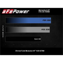 Load image into Gallery viewer, aFe Momentum GT Cold Air Intake System w/ Pro DRY S Media (50-70055D)