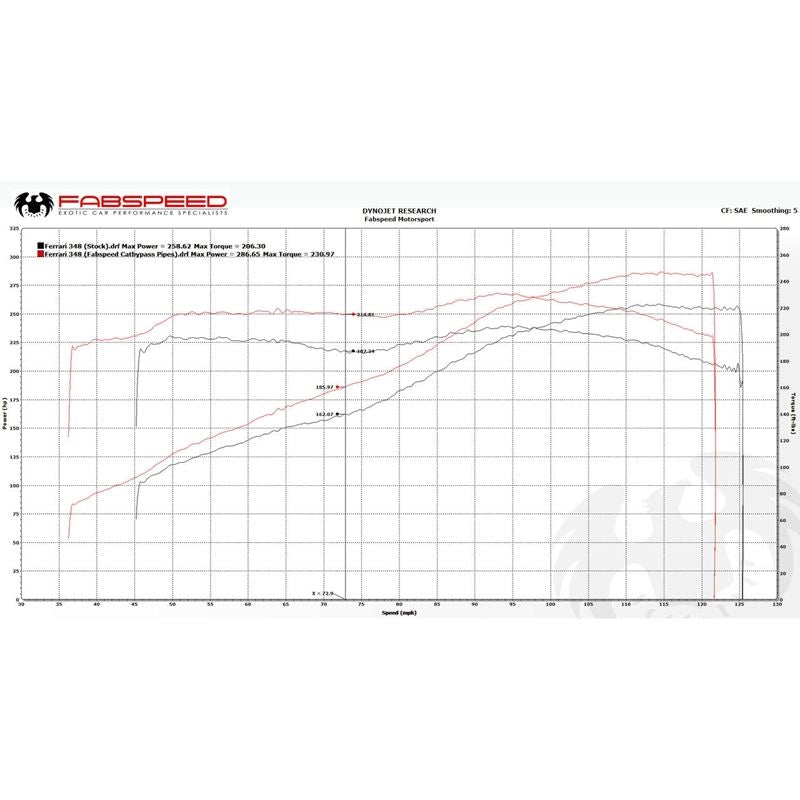 Fabspeed Ferrari 348 link comp. Pipes (FS.FER.348.CB)