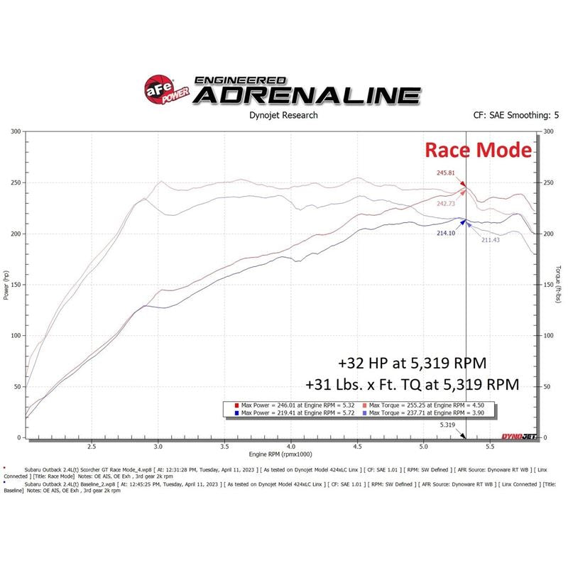 aFe SCORCHER GT Power Module (77-46803)