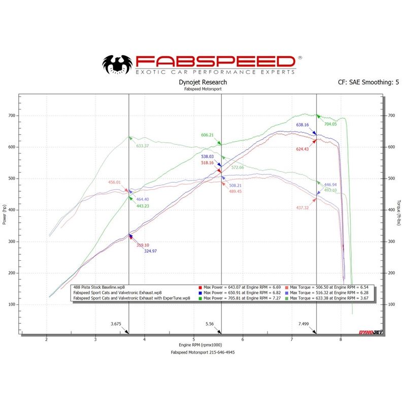 Fabspeed 488 Pista Performance Package (FS.FER.488P.PPKG)