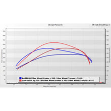 Load image into Gallery viewer, Stillen TruControl Inline Tuning Module for 2021-2024 Ford F-150 2.7L (TC202014)