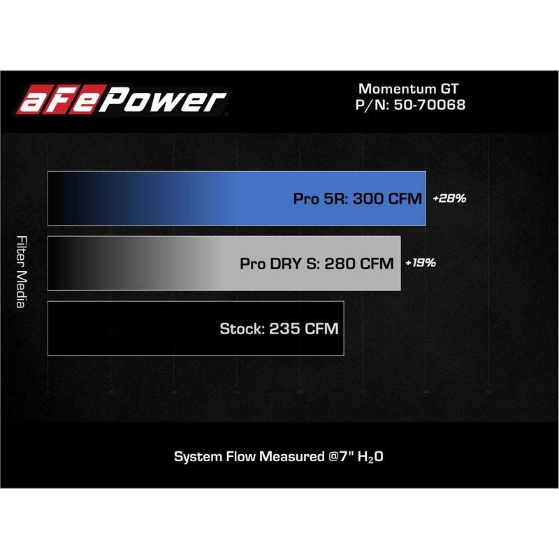 aFe Power Cold Air Intake System for 2019-2022 BMW X1(50-70068D)