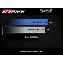 Load image into Gallery viewer, aFe Power Cold Air Intake System for 2019-2022 BMW X1(50-70068D)