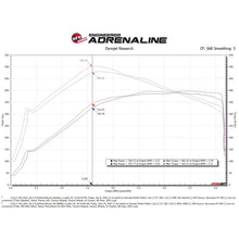 Load image into Gallery viewer, aFe POWER Momentum GT Cold Air Intake System w/ Pro DRY S Filter (50-70099D)