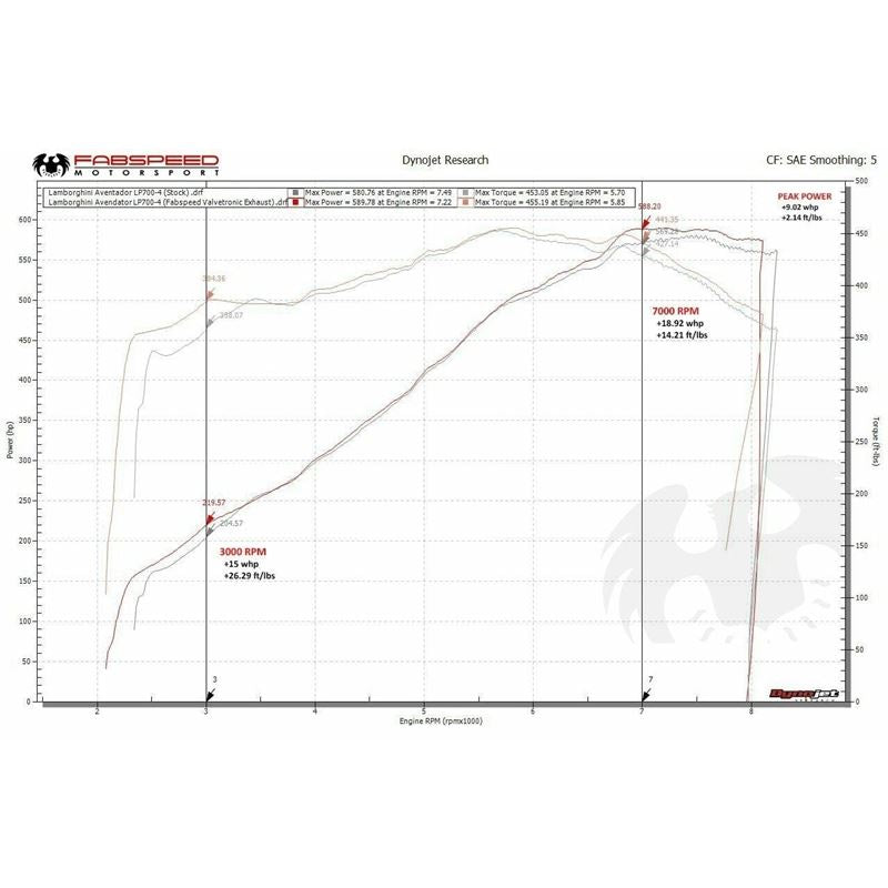 Fabspeed Aventador LP700-4 Valvetronic Exhaust System (11-16) (FS.LAM.AVR.VLV)