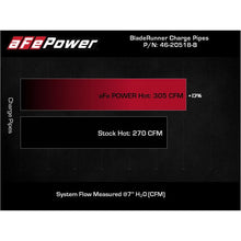 Load image into Gallery viewer, aFe Power Hot Charge Pipe for 2021-2022 Ford F-150(46-20518-B)