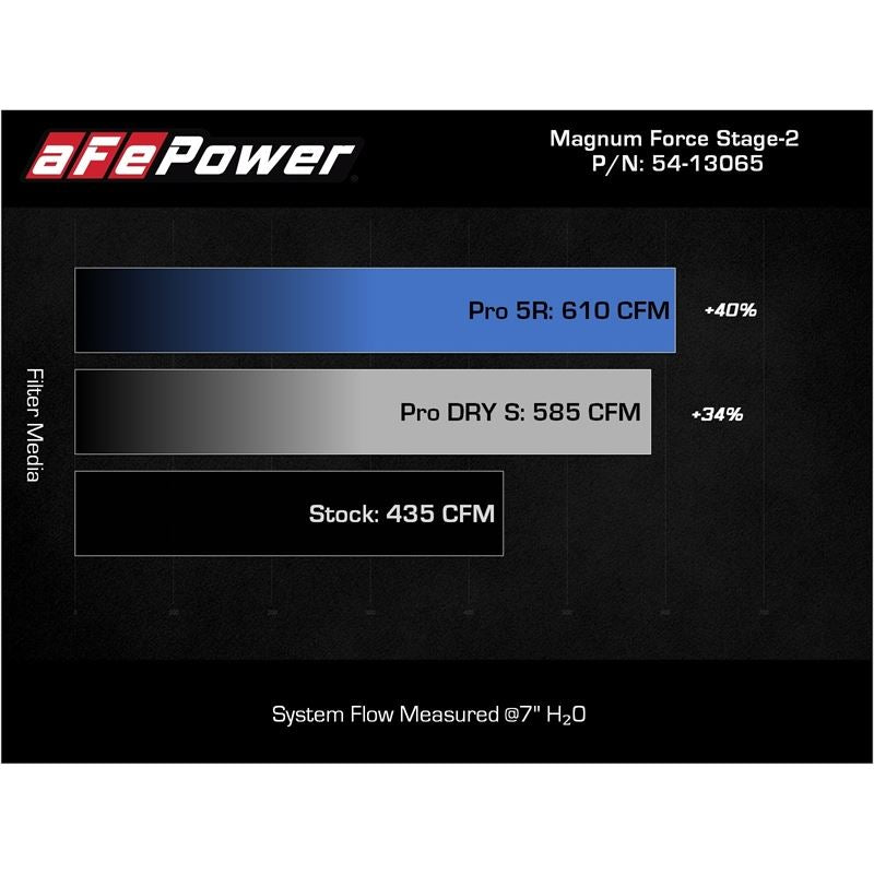 aFe Power Cold Air Intake System for 2007-2010 Chevrolet Silverado 2500 HD(54-13065D)