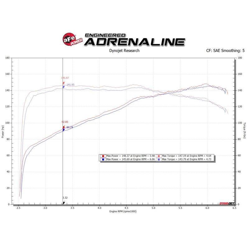 aFe Silver Bullet Throttle Body Spacer Kit (46-30001)