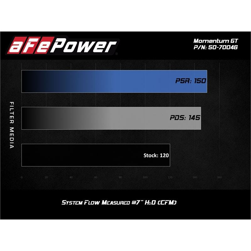 aFe Power Cold Air Intake System(50-70046R)