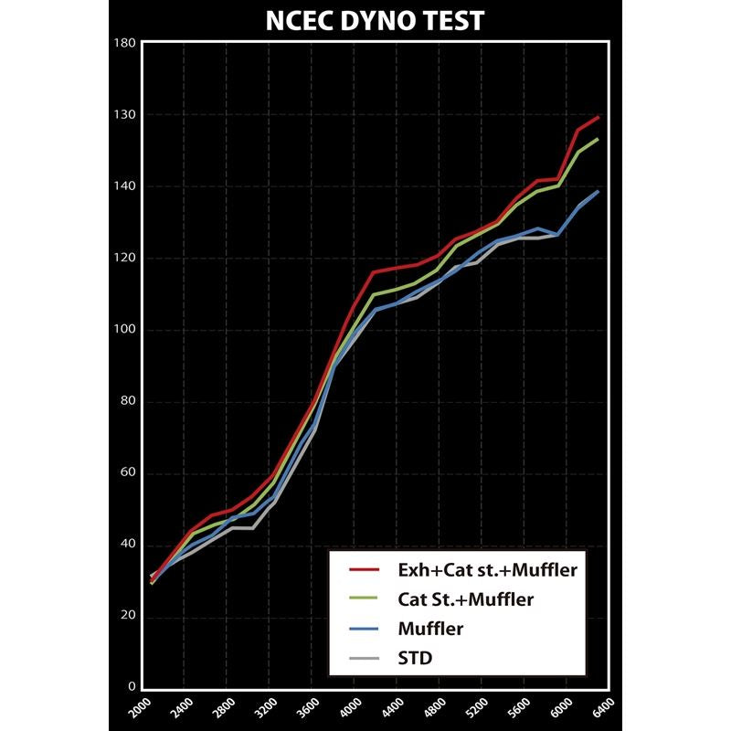 FULL TITANIUM CAT STRAIGHT PIPE KIT EXPREME Ti NCEC (TB6100-MZ03A)