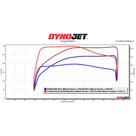 Stillen TruControl Inline Tuning Module for 2020 Toyota Supra 3.0T (TC104002)
