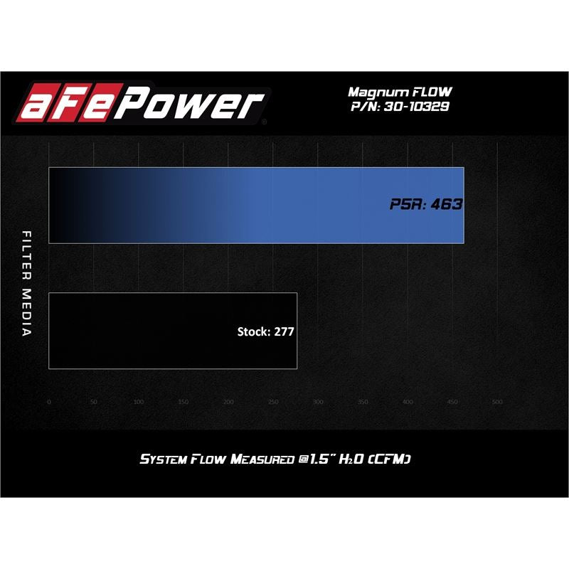 aFe Power Replacement Air Filter for 2021-2022 Suzuki Jimny(30-10329)