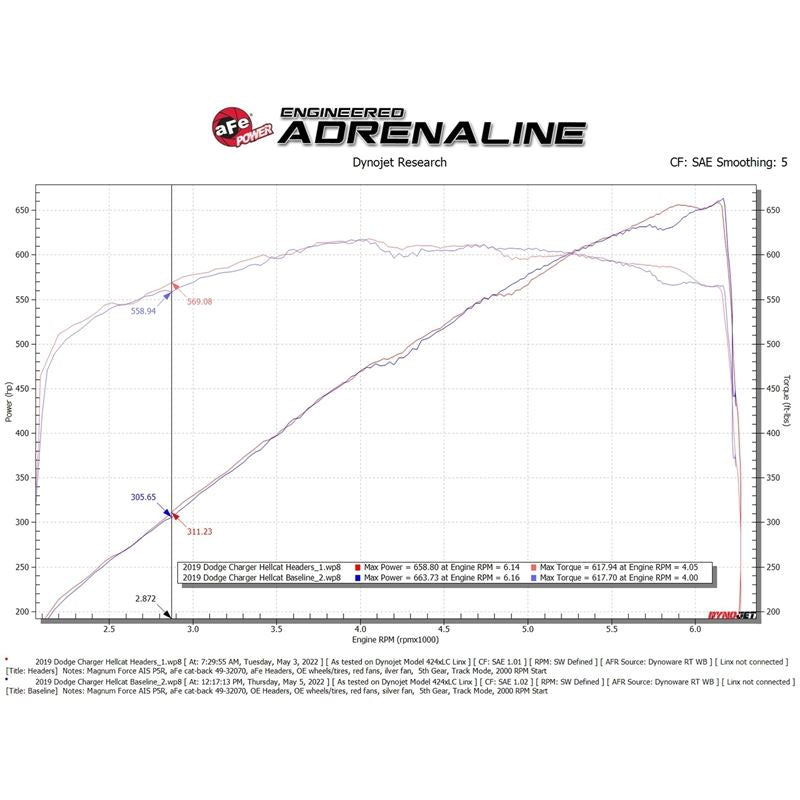 aFe POWER Twisted Steel 1-3/4 IN 304 Stainless Headers w/ Raw Finish (48-32031)