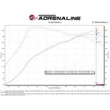 Load image into Gallery viewer, Takeda Stage-2 Cold Air Intake System w/ Pro 5R Media Black (56-10027R)