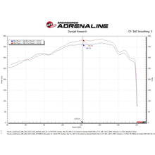 Load image into Gallery viewer, aFe Power Cold Air Intake System for 2022 Lexus LX600(50-70091D)