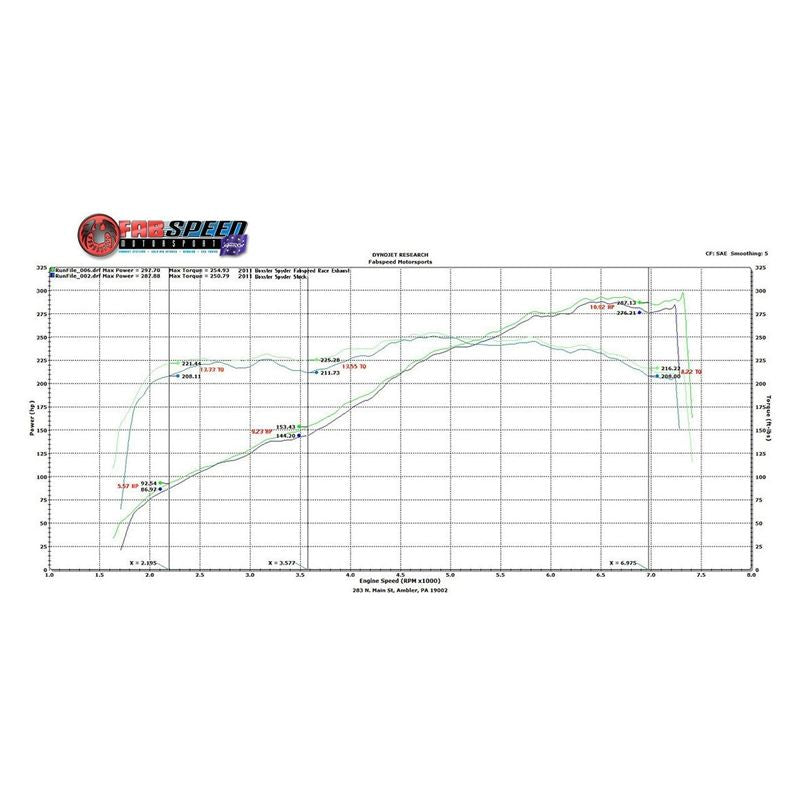 Fabspeed 987.2 Boxster/Cayman Supercup Race Exhaust System (09-12) (FS.POR.9872.SCUPP)