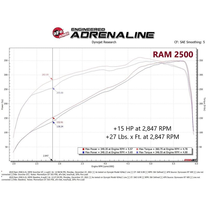 aFe POWER SCORCHER GT Power Module (77-42016)